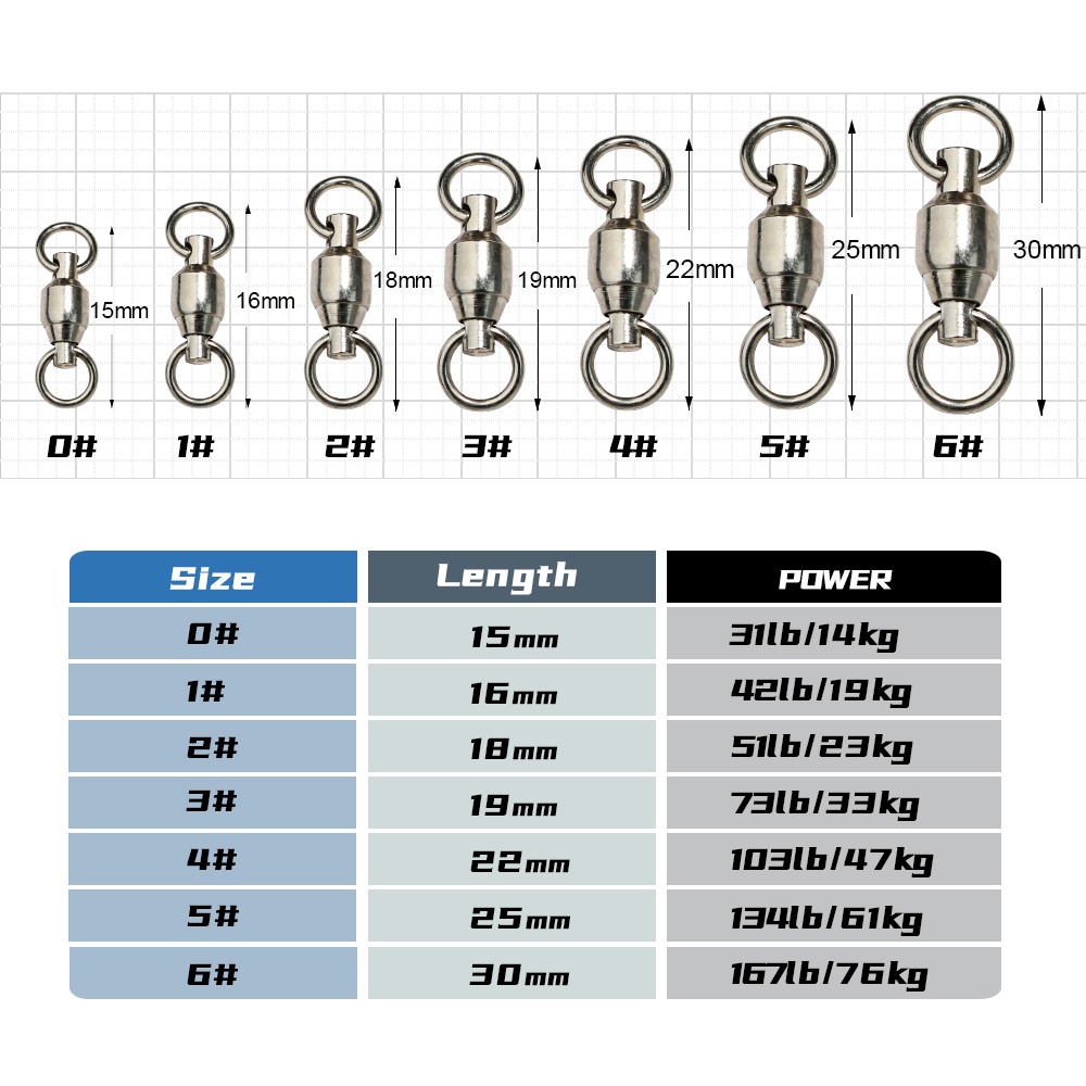 JIGGINGPRO Kogellagerwartels v - Fishing Equipment Hook recensie en prijs